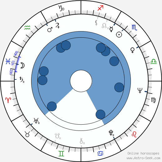 Adam Holender wikipedia, biography, birth chart, instagram Adam Holender wikipedia, horoscope, astrology, instagram