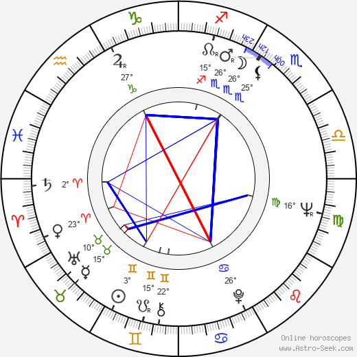 Robert N. Burt birth chart, biography, wikipedia 2024, 2025