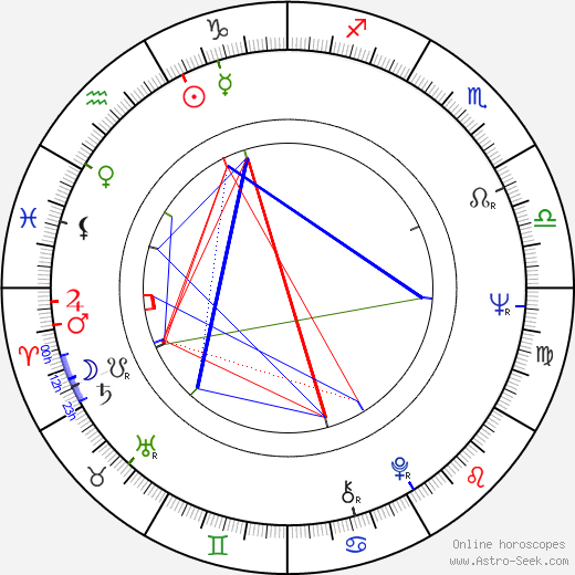 Hans-Werner Hector birth chart, Hans-Werner Hector astro natal horoscope, astrology