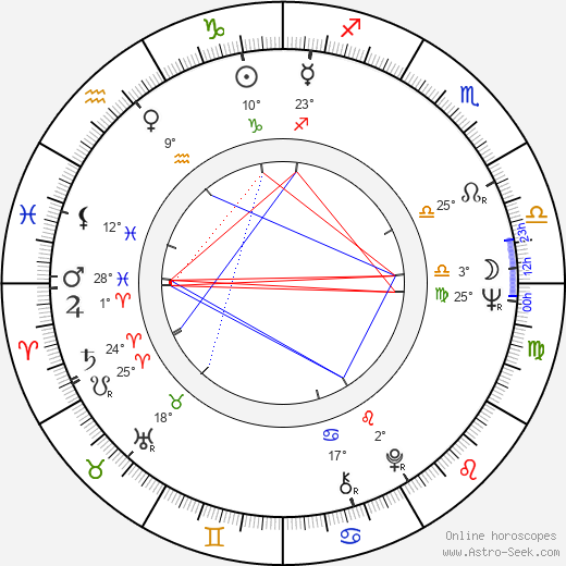 Sandra Knight birth chart, biography, wikipedia 2024, 2025