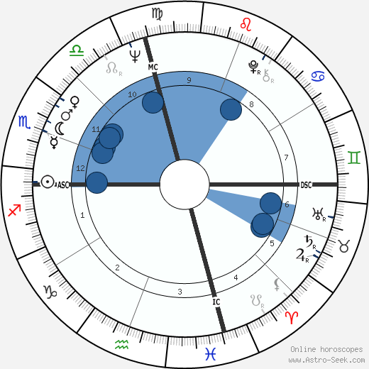 Bruce Lee wikipedia, biography, birth chart, instagram Bruce Lee wikipedia, horoscope, astrology, instagram