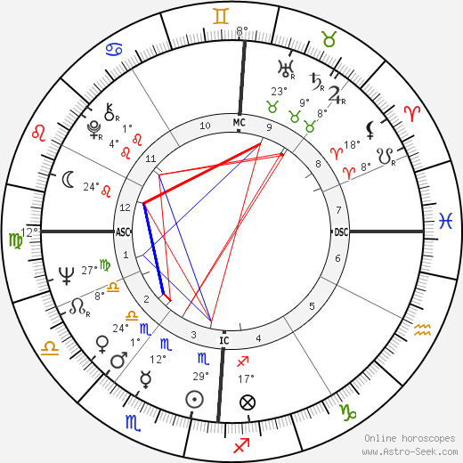 Terry Gilliam birth chart, biography, wikipedia 2024, 2025