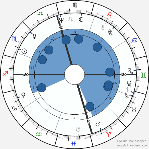 Dack Rambo wikipedia, biography, birth chart, instagram Dack Rambo wikipedia, horoscope, astrology, instagram