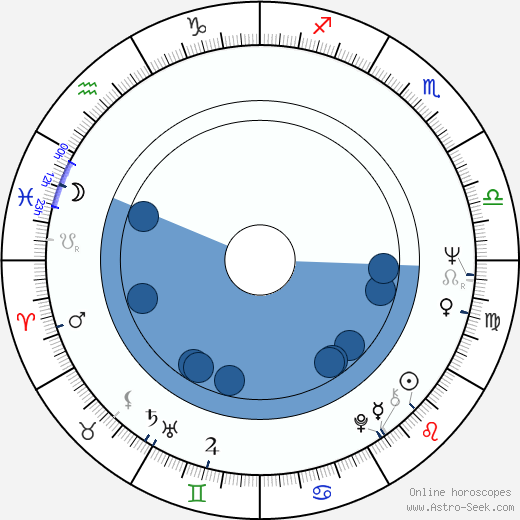 Renji Ishibashi wikipedia, biography, birth chart, instagram Renji Ishibashi wikipedia, horoscope, astrology, instagram