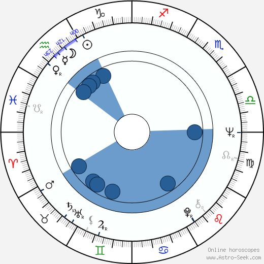 Nancy Parsons wikipedia, biography, birth chart, instagram Nancy Parsons wikipedia, horoscope, astrology, instagram