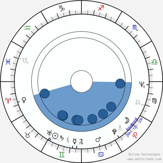 Peter Bongartz wikipedia, biography, birth chart, instagram Peter Bongartz wikipedia, horoscope, astrology, instagram