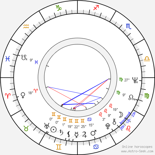 Peter Bongartz birth chart, biography, wikipedia 2024, 2025