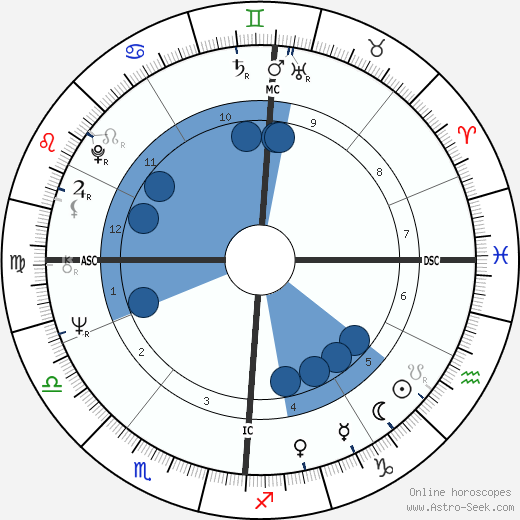Klaus Nomi wikipedia, biography, birth chart, instagram Klaus Nomi wikipedia, horoscope, astrology, instagram