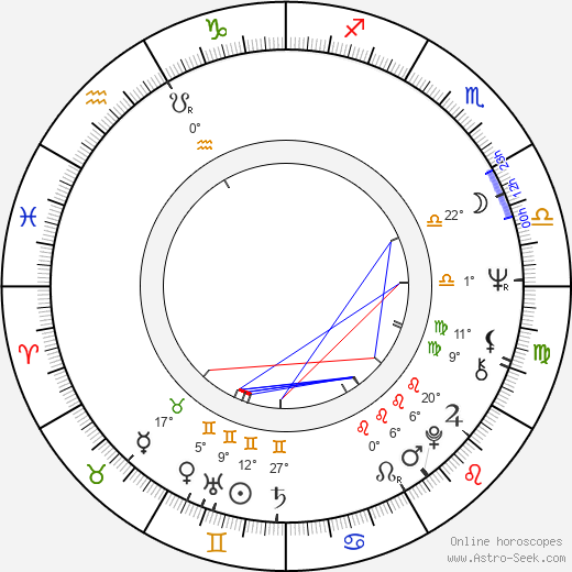 Marvin Hamlisch birth chart, biography, wikipedia 2024, 2025