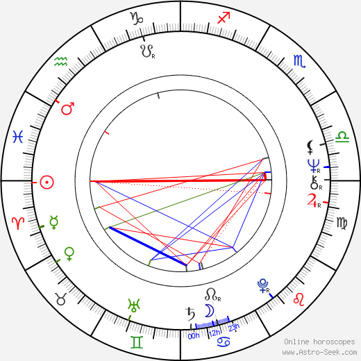 Linda Lee Cadwell birth chart, Linda Lee Cadwell astro natal horoscope, astrology