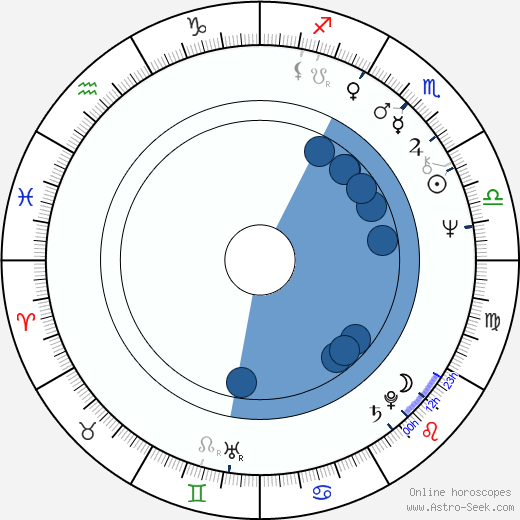 Kenneth Washington wikipedia, biography, birth chart, instagram Kenneth Washington wikipedia, horoscope, astrology, instagram
