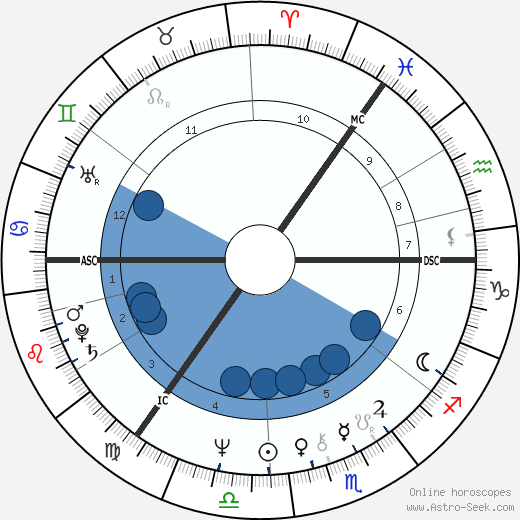 Joe Egan wikipedia, biography, birth chart, instagram Joe Egan wikipedia, horoscope, astrology, instagram