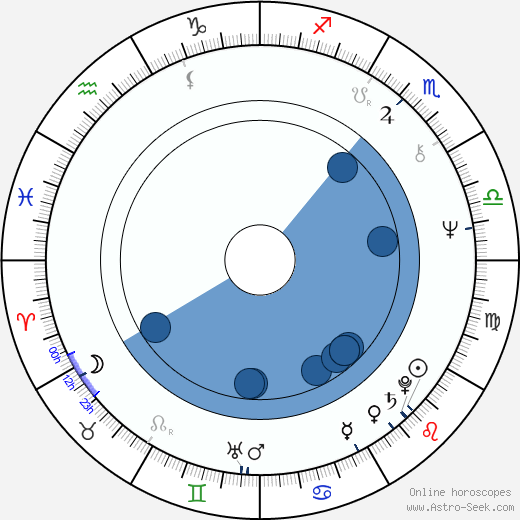 Larry Wilcox wikipedia, biography, birth chart, instagram Larry Wilcox wikipedia, horoscope, astrology, instagram