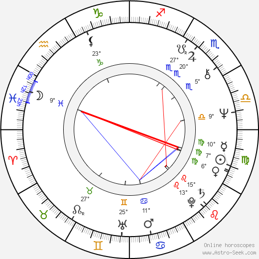 Mona Marshall birth chart, biography, wikipedia 2024, 2025