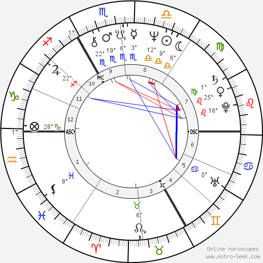 Olga Blechová-Matušková birth chart, biography, wikipedia 2024, 2025