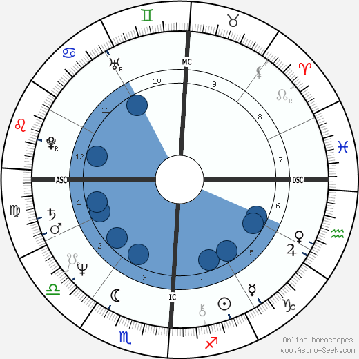 Don Johnson wikipedia, biography, birth chart, instagram Don Johnson wikipedia, horoscope, astrology, instagram