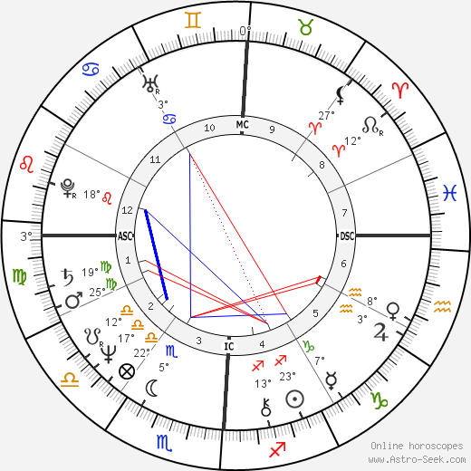 Don Johnson birth chart, biography, wikipedia 2024, 2025