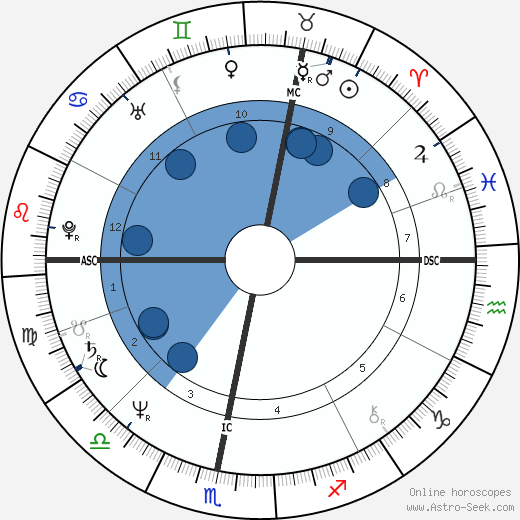 Christian Tarin wikipedia, biography, birth chart, instagram Christian Tarin wikipedia, horoscope, astrology, instagram