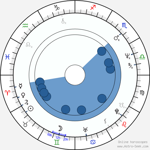 Juraj Ďurdiak wikipedia, biography, birth chart, instagram Juraj Ďurdiak wikipedia, horoscope, astrology, instagram