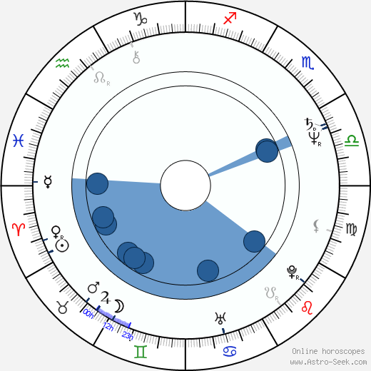 Diogo Dória wikipedia, biography, birth chart, instagram Diogo Dória wikipedia, horoscope, astrology, instagram