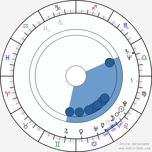 Don Most wikipedia, biography, birth chart, instagram Don Most wikipedia, horoscope, astrology, instagram