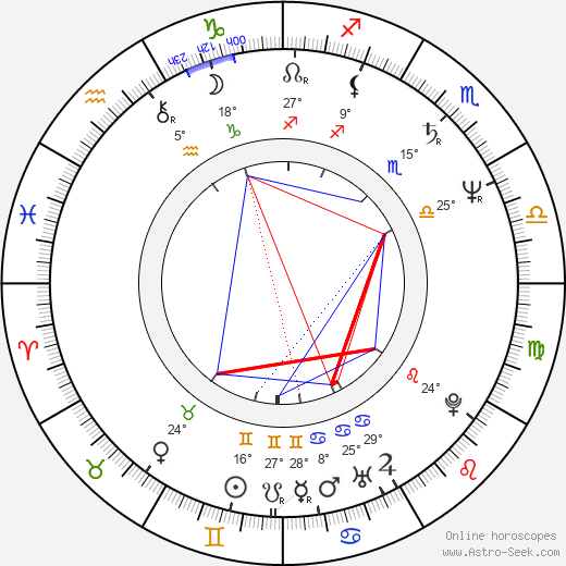 Tim Berners-Lee birth chart, biography, wikipedia 2024, 2025