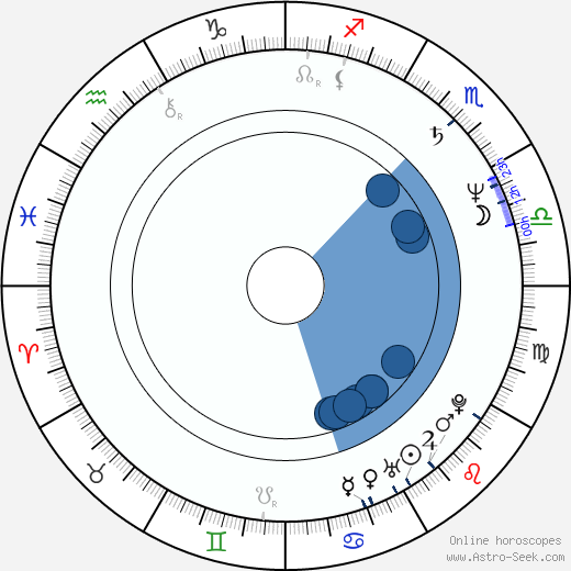 Tom McCamus wikipedia, biography, birth chart, instagram Tom McCamus wikipedia, horoscope, astrology, instagram