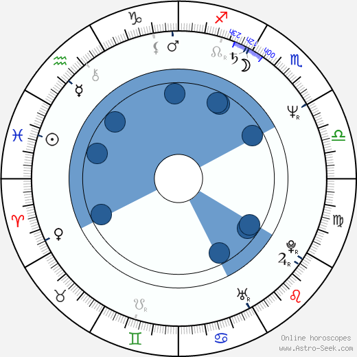 Carlo Mazzacurati wikipedia, biography, birth chart, instagram Carlo Mazzacurati wikipedia, horoscope, astrology, instagram
