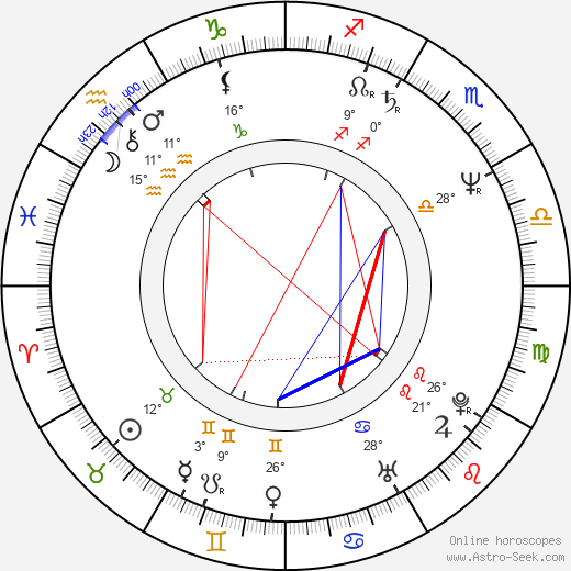 Natalya Andreychenko birth chart, biography, wikipedia 2024, 2025
