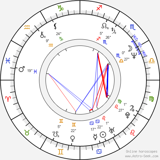 Ian Curtis birth chart, biography, wikipedia 2024, 2025