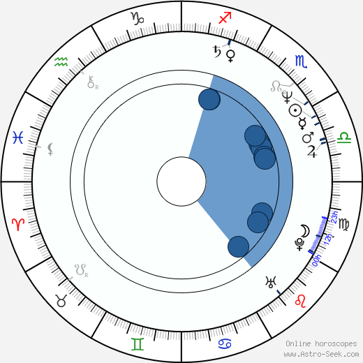 William O'Leary wikipedia, biography, birth chart, instagram William O'Leary wikipedia, horoscope, astrology, instagram