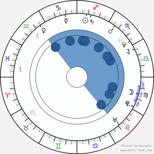 Steve Buscemi wikipedia, biography, birth chart, instagram Steve Buscemi wikipedia, horoscope, astrology, instagram