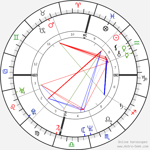 Vanna White birth chart, Vanna White astro natal horoscope, astrology