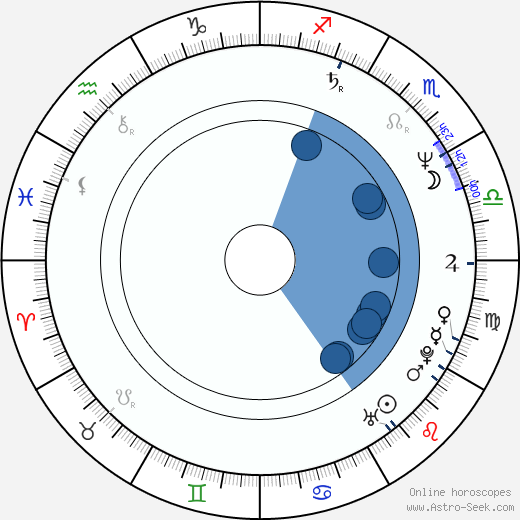 Taylor Negron wikipedia, biography, birth chart, instagram Taylor Negron wikipedia, horoscope, astrology, instagram