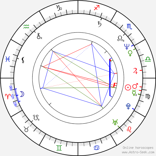Jeff Sluman birth chart, Jeff Sluman astro natal horoscope, astrology