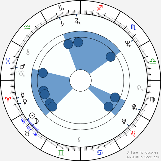 Markus Hering wikipedia, biography, birth chart, instagram Markus Hering wikipedia, horoscope, astrology, instagram