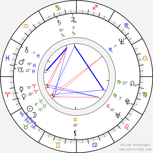 Ulrike Zimmermann birth chart, biography, wikipedia 2024, 2025