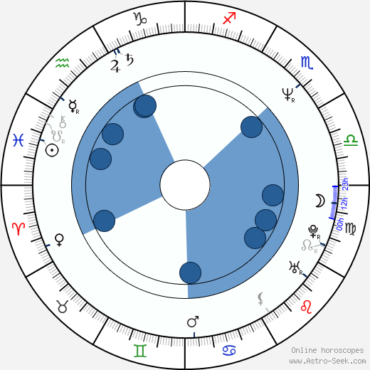 Mary Page Keller wikipedia, biography, birth chart, instagram Mary Page Keller wikipedia, horoscope, astrology, instagram