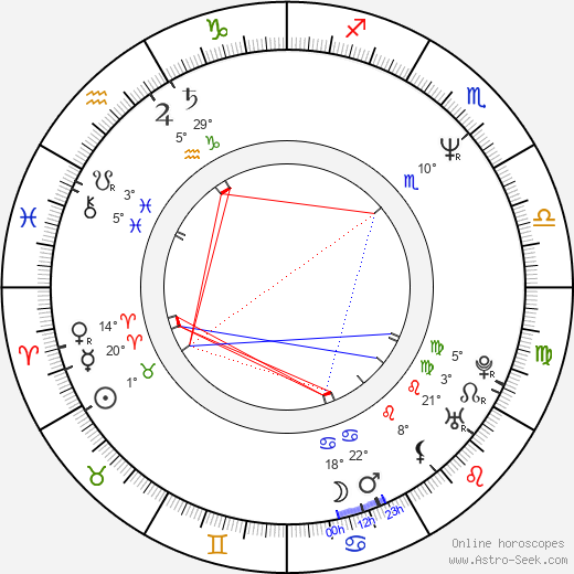 Kate Vernon 2024, 2025