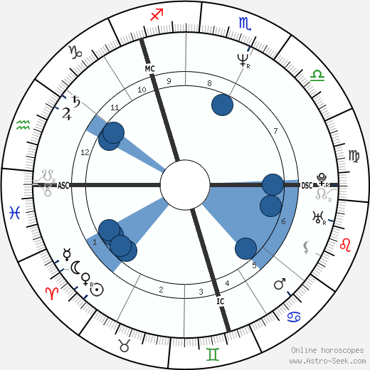 Robert Carlyle wikipedia, biography, birth chart, instagram Robert Carlyle wikipedia, horoscope, astrology, instagram