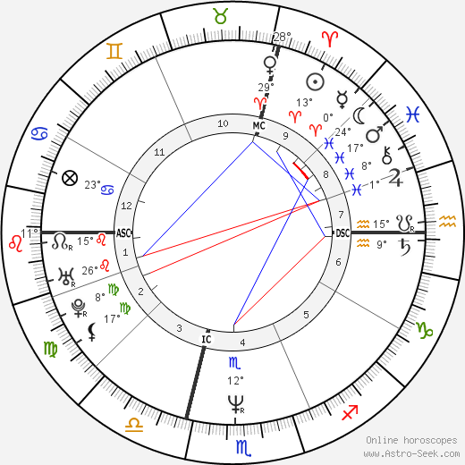 Roberto Succo birth chart, biography, wikipedia 2024, 2025