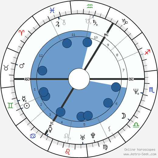Jordan Peterson wikipedia, biography, birth chart, instagram Jordan Peterson wikipedia, horoscope, astrology, instagram