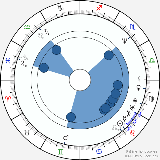 Jesse Borrego wikipedia, biography, birth chart, instagram Jesse Borrego wikipedia, horoscope, astrology, instagram