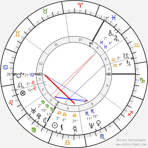 Simone Baker birth chart, biography, wikipedia 2024, 2025