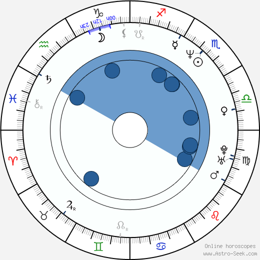 Robert Duncan McNeill wikipedia, biography, birth chart, instagram Robert Duncan McNeill wikipedia, horoscope, astrology, instagram