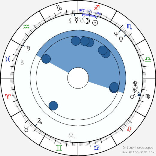 Marisa Tomei wikipedia, biography, birth chart, instagram Marisa Tomei wikipedia, horoscope, astrology, instagram