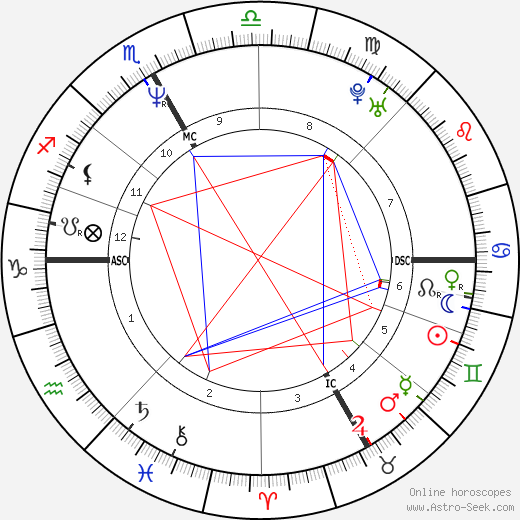 Vincent Perez birth chart, Vincent Perez astro natal horoscope, astrology