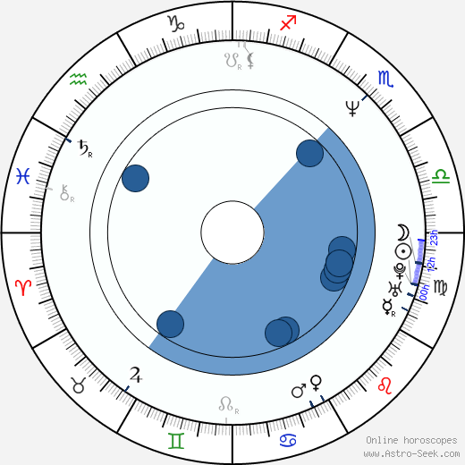 Rosie Perez wikipedia, biography, birth chart, instagram Rosie Perez wikipedia, horoscope, astrology, instagram