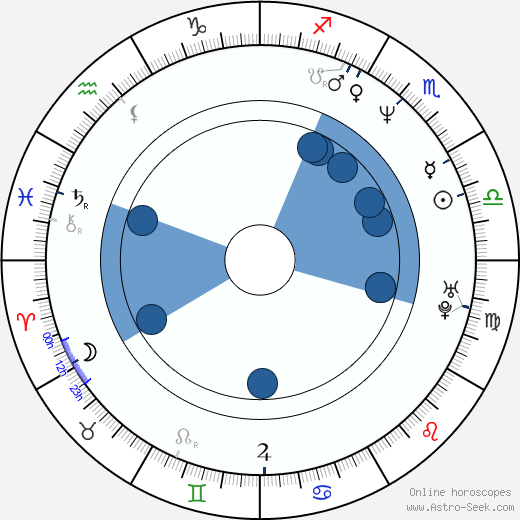 Thure Riefenstein wikipedia, biography, birth chart, instagram Thure Riefenstein wikipedia, horoscope, astrology, instagram