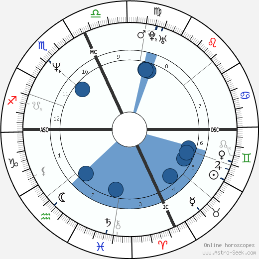 Maya Kaimal wikipedia, biography, birth chart, instagram Maya Kaimal wikipedia, horoscope, astrology, instagram